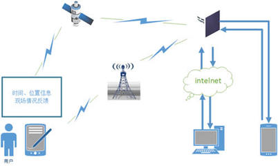 互联网信息服务 连接世界的桥梁