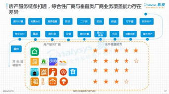 互联网时代 房产服务行业的移动互联之战