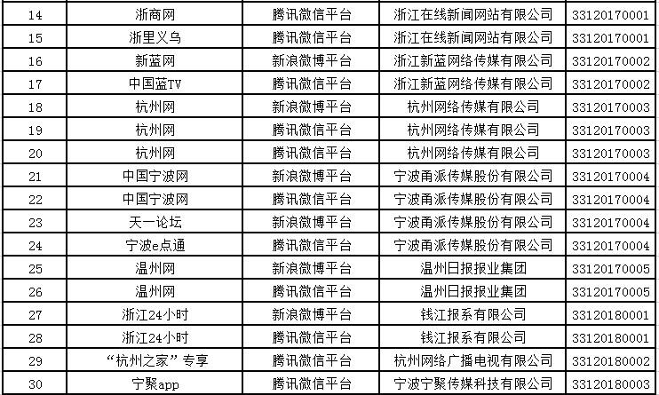 浙江40余家单位获准开展互联网新闻信息服务，加速融媒体创新布局