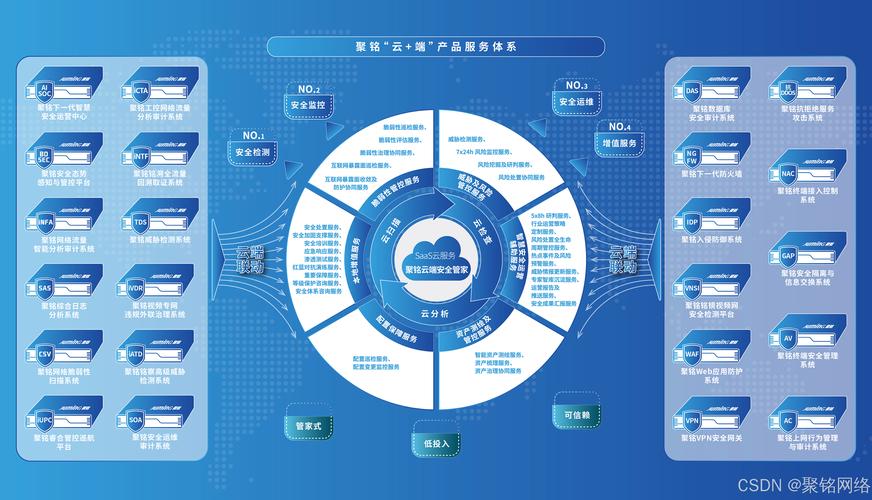 聚铭网络荣登《CCSIP 2024中国网络安全行业全景册》互联网信息服务领域，彰显技术实力与行业认可