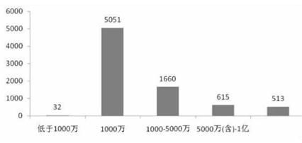 互联网信息服务行业现状及规模分析