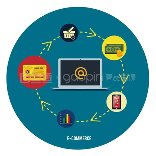 电子商务信息图采购 优化互联网信息服务的关键策略