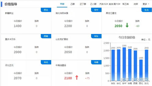产业互联网如何赋能实体经济 信息服务的关键作用