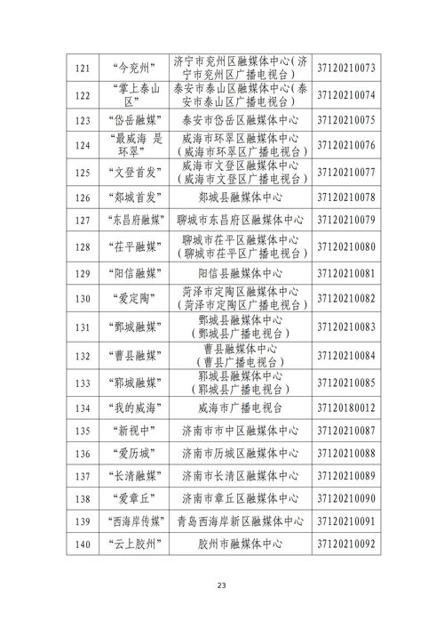 山东省互联网新闻信息服务单位许可信息概览（截至2023年12月31日）